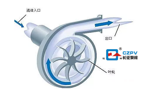 單級雙吸離心泵工作原理