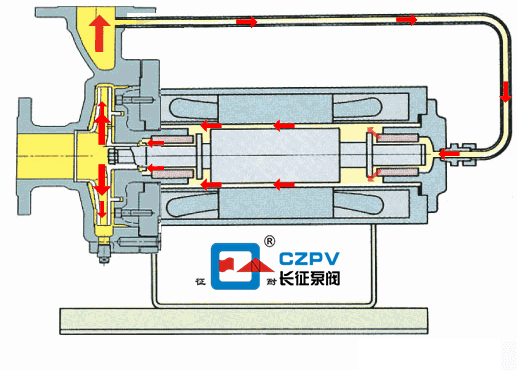 熱水循環(huán)泵的工作原理動(dòng)圖 熱水循環(huán)泵的工作原理動(dòng)圖