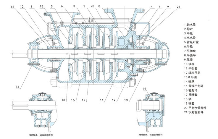 D型水泵由哪些部分組成？